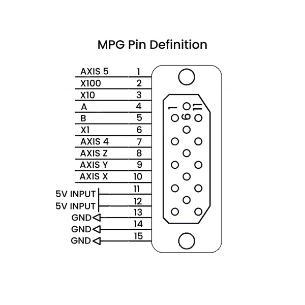 5 Axis CNC MPG Handwheel Controller for NBS-6040 NBX-5040