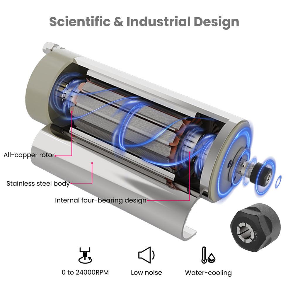 1.5KW 110V/220V CNC Machine Water-Cooled Spindle Motor Kit(80mm Spindle Mount Not Included)