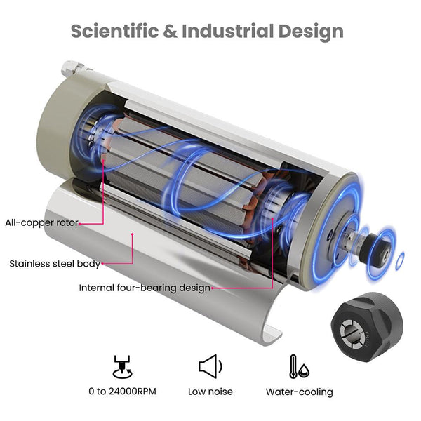 1.5KW 110V/220V CNC Machine Water-Cooled Spindle Motor Kit(80mm Spindle Mount Not Included)
