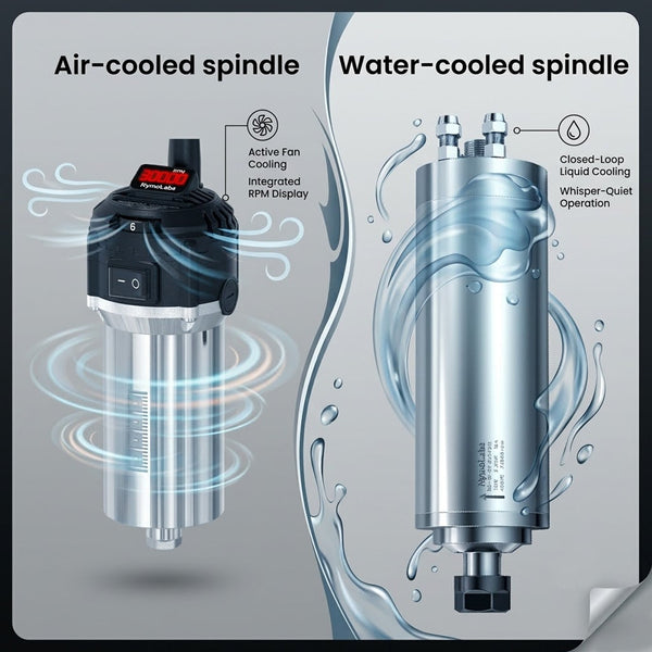 Air-Cooled vs Water-Cooled CNC Spindles: A Practical Guide