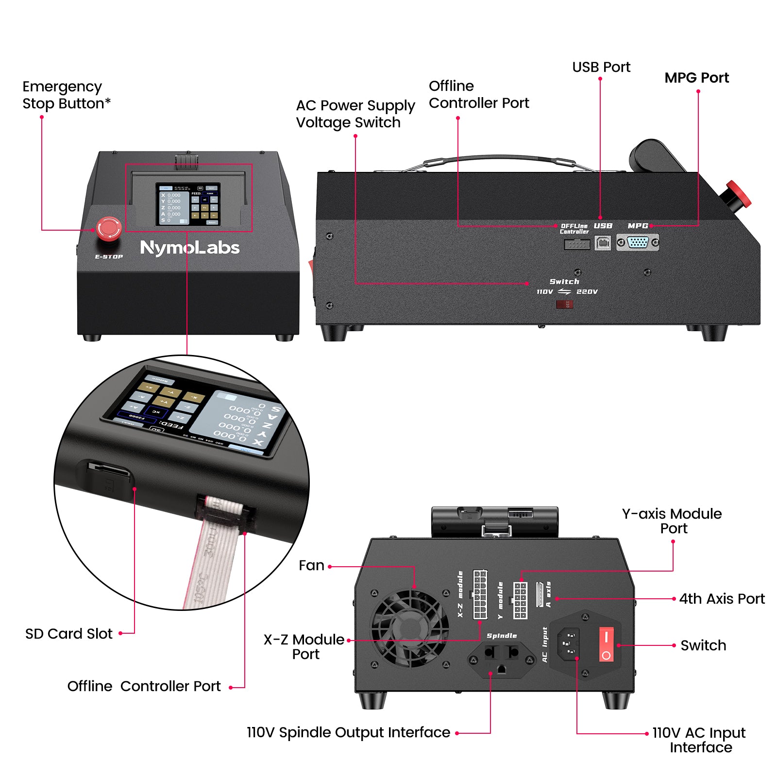 GRBL Electric Control Box