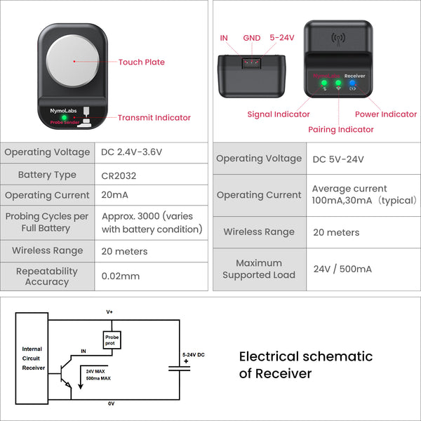 NymoLabs Wireless  Probe – Precision Z-Axis Tool Setter, GRBL & Mach3 Compatible